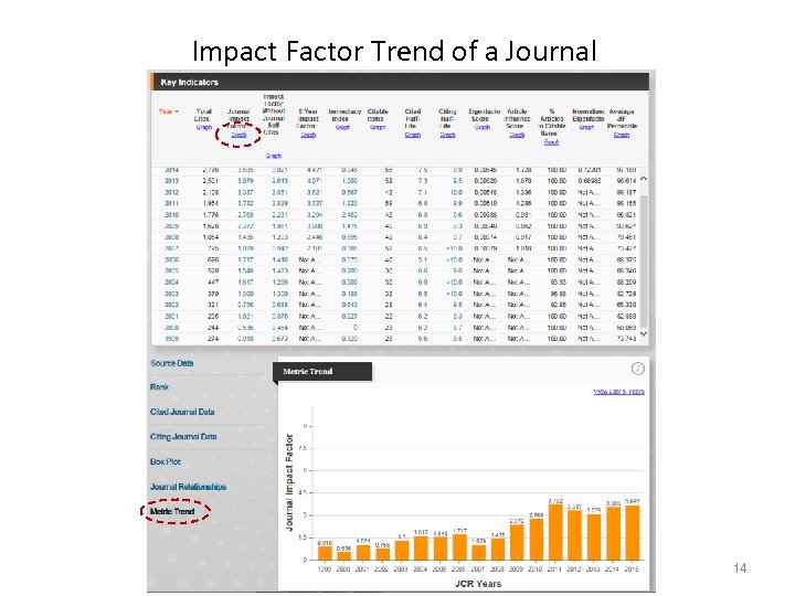 Impact Factor Trend of a Journal 14 