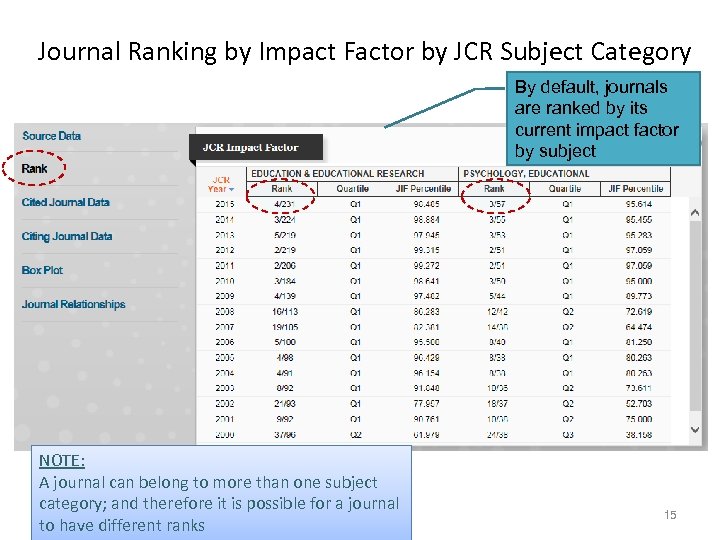Journal Ranking by Impact Factor by JCR Subject Category By default, journals are ranked