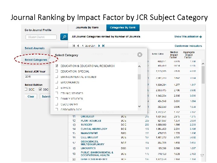 Journal Ranking by Impact Factor by JCR Subject Category 17 