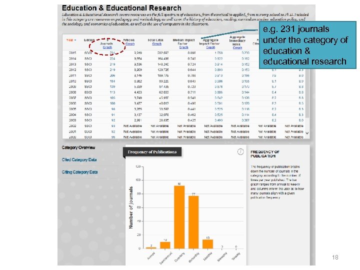 e. g. 231 journals under the category of education & educational research 18 