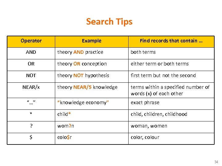 Search Tips Operator AND Example Find records that contain … theory AND practice both