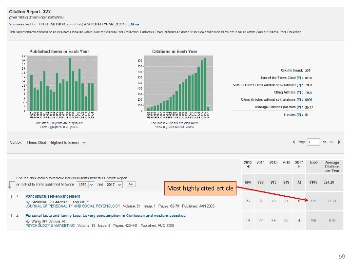Most highly cited article 59 