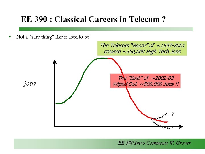 EE 390 : Classical Careers in Telecom ? • Not a “sure thing” like