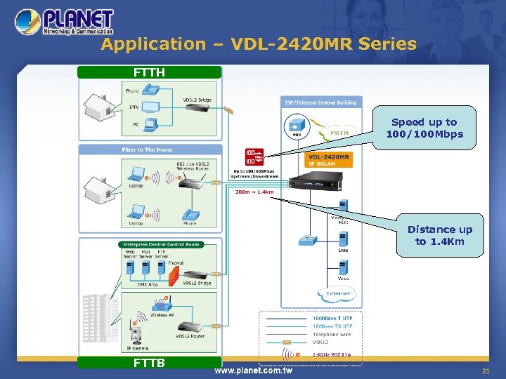 Application – VDL-2420 MR Series FTTH Speed up to 100/100 Mbps Distance up to