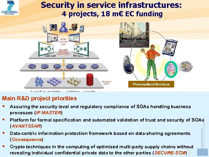 Security in service infrastructures: 4 projects, 18 m€ EC funding Personalised Services Main R&D