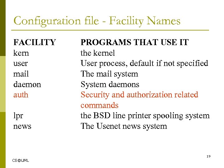 Configuration file - Facility Names FACILITY kern user mail daemon auth lpr news PROGRAMS