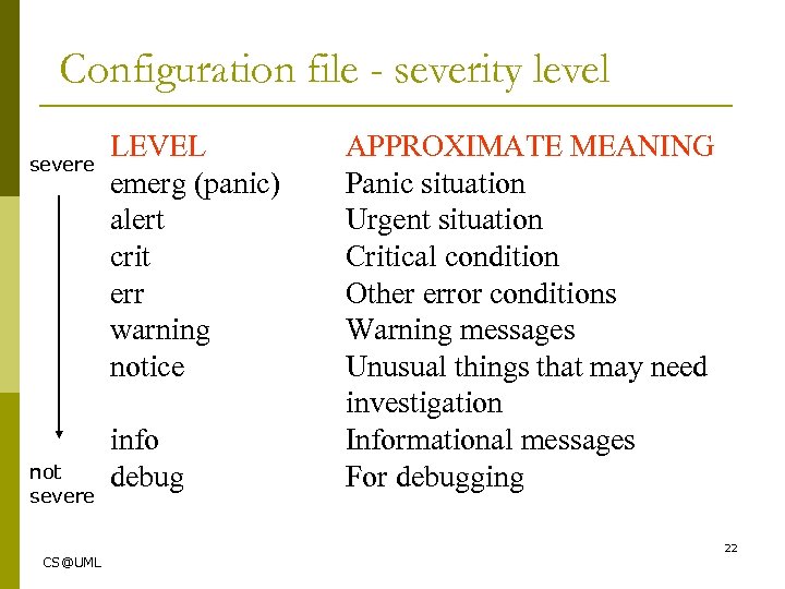 Configuration file - severity level severe not severe LEVEL emerg (panic) alert crit err