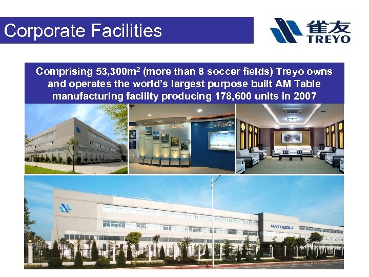 Corporate Facilities Comprising 53, 300 m 2 (more than 8 soccer fields) Treyo owns