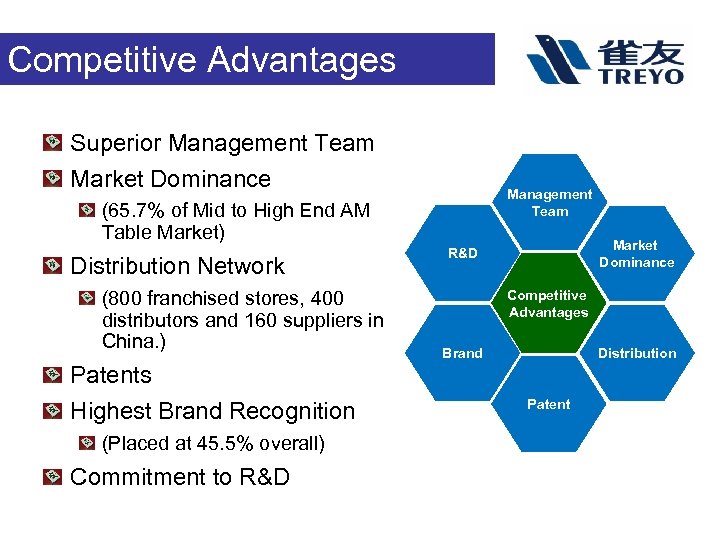 Competitive Advantages Superior Management Team Market Dominance Management Team (65. 7% of Mid to