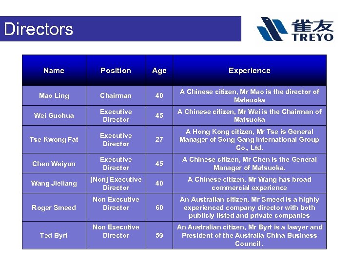 Directors Name Position Age Experience Mao Ling Chairman 40 A Chinese citizen, Mr Mao