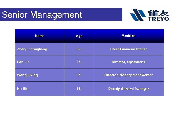 Senior Management Name Age Position Zheng Zhongliang 39 Chief Financial Officer Pan Lin 35