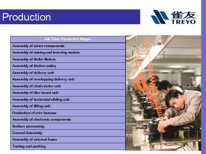 Production AM Table Production Stages Assembly of minor components Assembly of raising and lowering