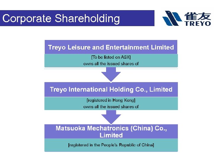 Corporate Shareholding Treyo Leisure and Entertainment Limited 
