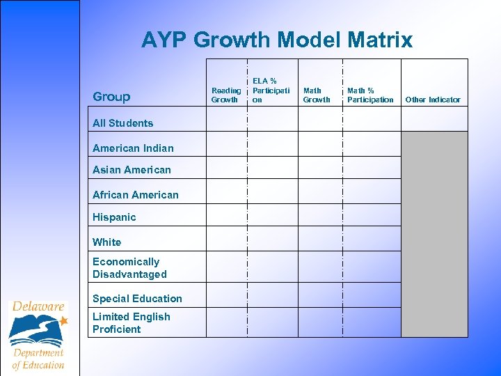 AYP Growth Model Matrix ELA % Participati on Math Growth Math % Participation Other