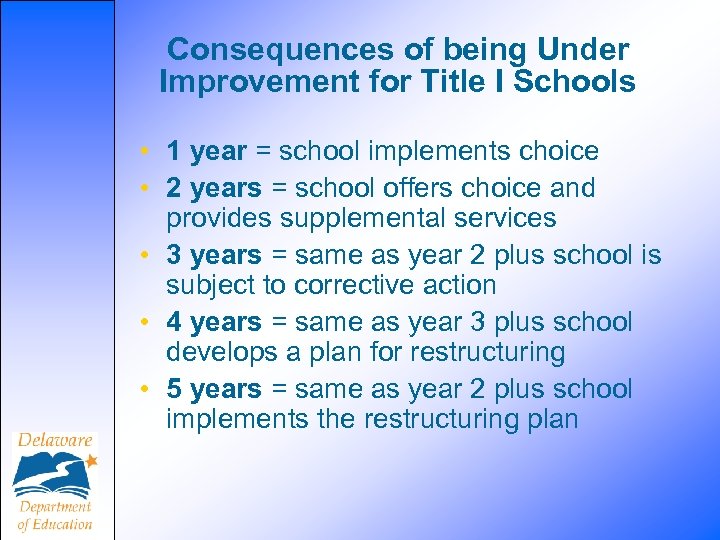 Consequences of being Under Improvement for Title I Schools • 1 year = school