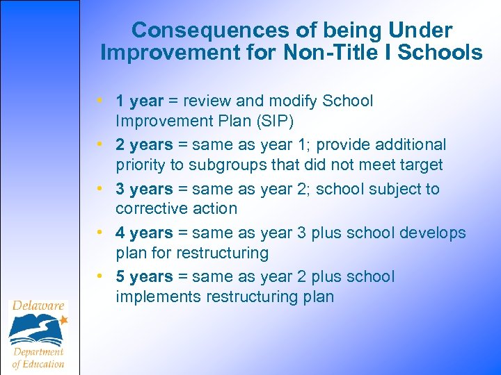Consequences of being Under Improvement for Non-Title I Schools • 1 year = review