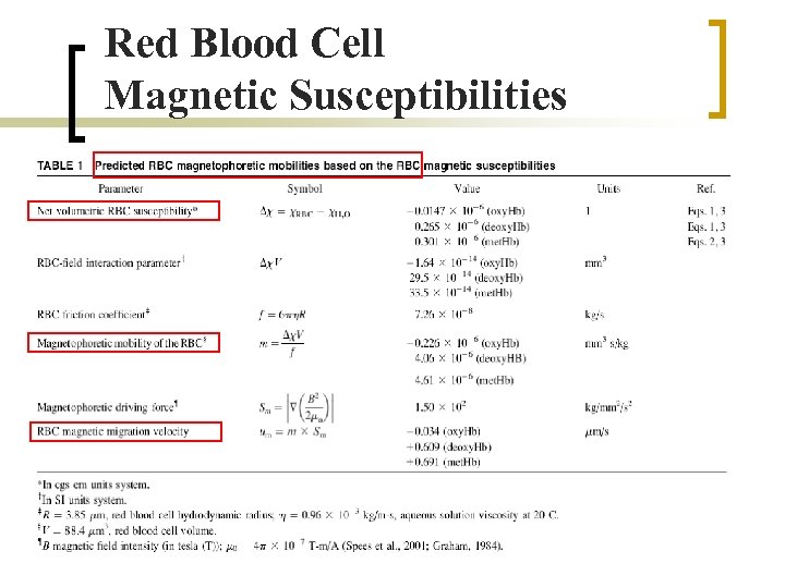 Red Blood Cell Magnetic Susceptibilities 