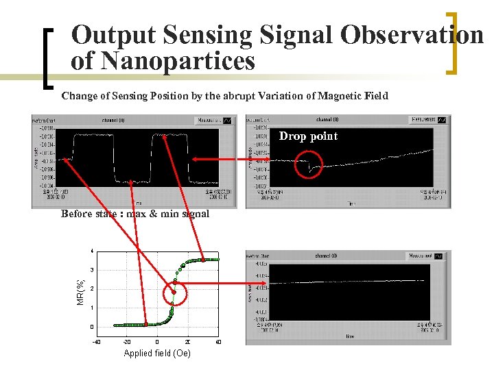 Output Sensing Signal Observation of Nanopartices Change of Sensing Position by the abrupt Variation