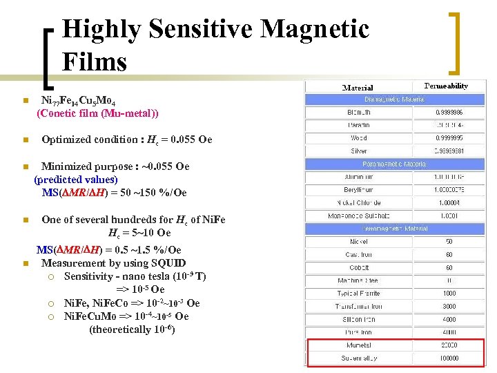 Highly Sensitive Magnetic Films n n n Ni 77 Fe 14 Cu 5 Mo