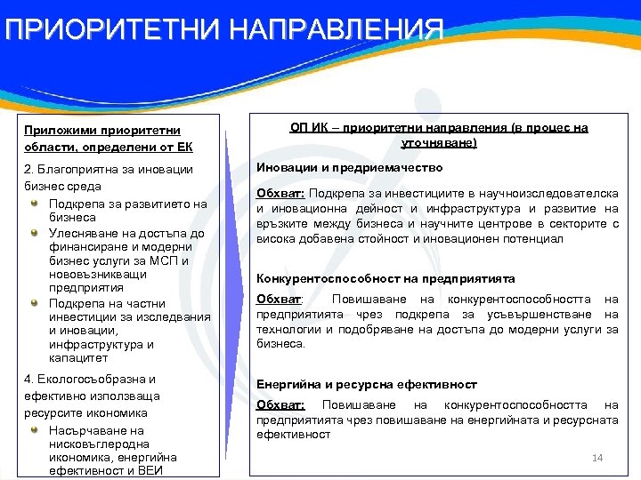 ПРИОРИТЕТНИ НАПРАВЛЕНИЯ Приложими приоритетни области, определени от ЕК ОП ИК – приоритетни направления (в
