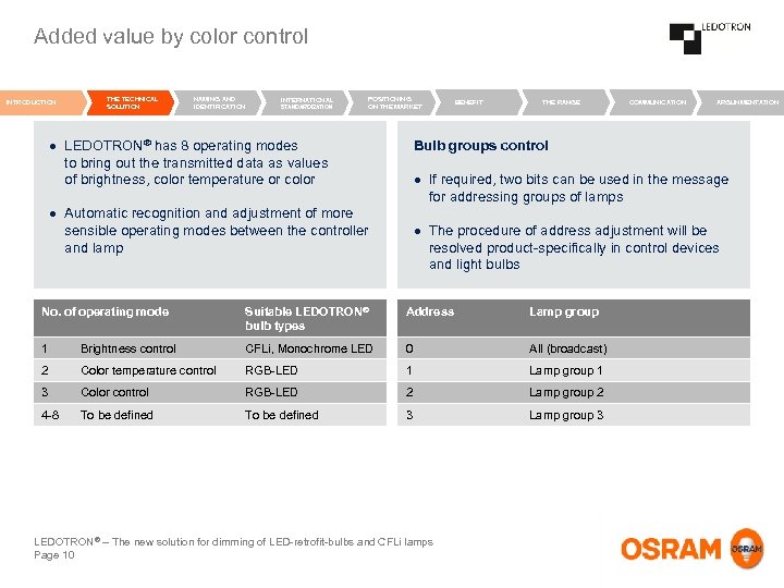 Added value by color control INTRODUCTION THE TECHNICAL SOLUTION NAMING AND IDENTIFICATION INTERNATIONAL STANDARDIZATION