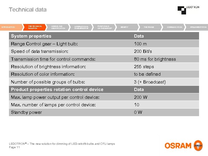 Technical data INTRODUCTION THE TECHNICAL SOLUTION NAMING AND IDENTIFICATION INTERNATIONAL STANDARDIZATION POSITIONING ON THE