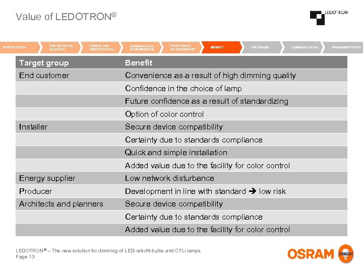 Value of LEDOTRON® INTRODUCTION THE TECHNICAL SOLUTION NAMING AND IDENTIFICATION INTERNATIONAL STANDARDIZATION POSITIONING ON