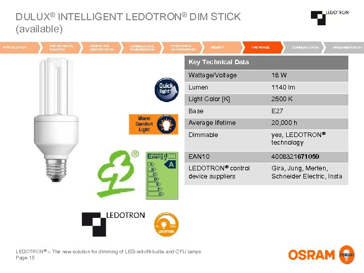 DULUX® INTELLIGENT LEDOTRON® DIM STICK (available) INTRODUCTION THE TECHNICAL SOLUTION NAMING AND IDENTIFICATION INTERNATIONAL