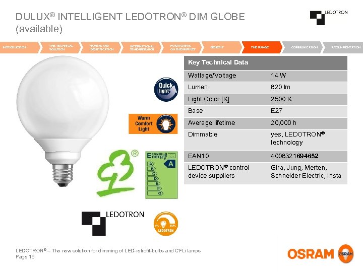 DULUX® INTELLIGENT LEDOTRON® DIM GLOBE (available) INTRODUCTION THE TECHNICAL SOLUTION NAMING AND IDENTIFICATION INTERNATIONAL