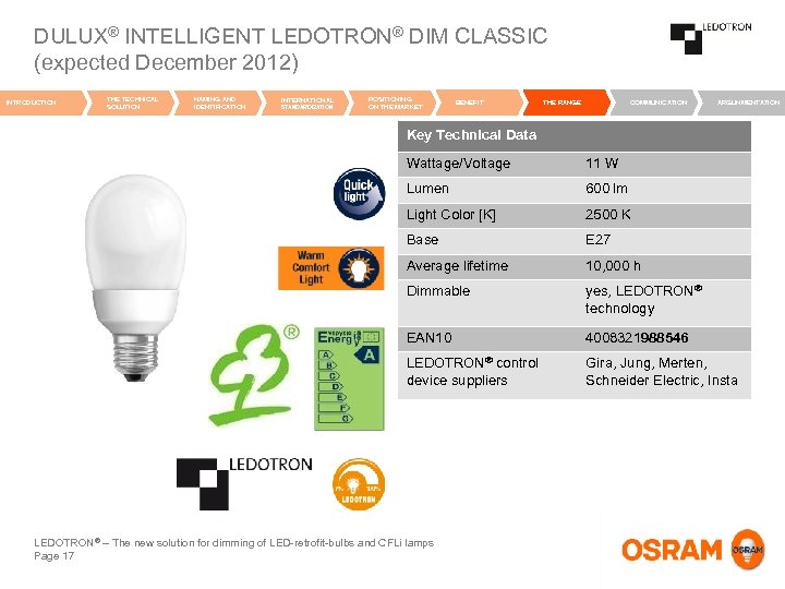 DULUX® INTELLIGENT LEDOTRON® DIM CLASSIC (expected December 2012) INTRODUCTION THE TECHNICAL SOLUTION NAMING AND