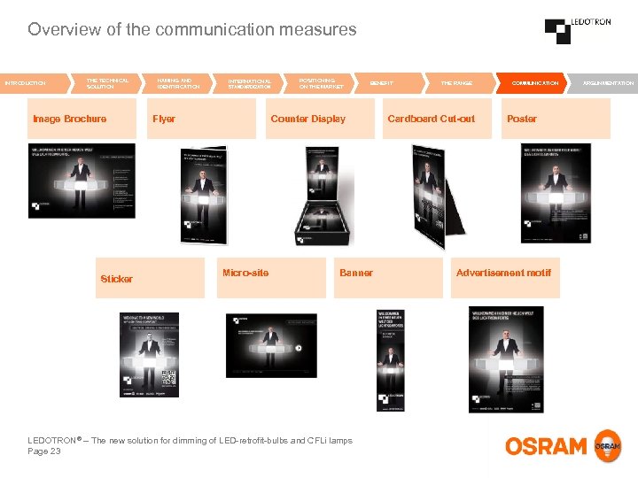 Overview of the communication measures INTRODUCTION THE TECHNICAL SOLUTION Image Brochure Sticker NAMING AND