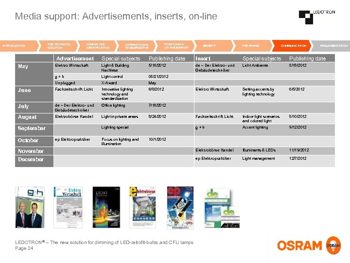 Media support: Advertisements, inserts, on-line INTRODUCTION THE TECHNICAL SOLUTION NAMING AND IDENTIFICATION INTERNATIONAL STANDARDIZATION