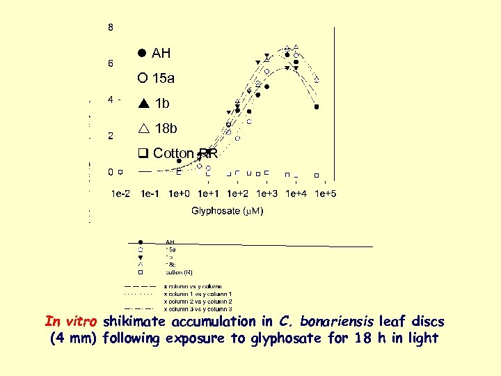  AH O 15 a 1 b 18 b Cotton RR In vitro shikimate