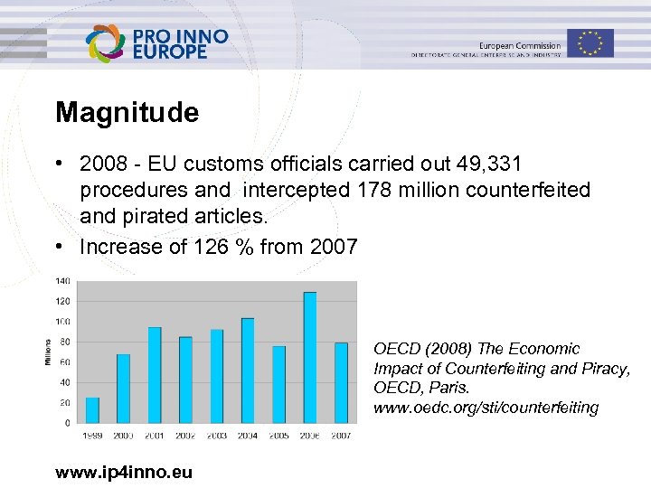Magnitude • 2008 - EU customs officials carried out 49, 331 procedures and intercepted