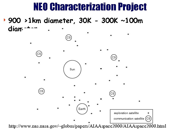 NEO Characterization Project 4 900 >1 km diameter, 30 K - 300 K ~100