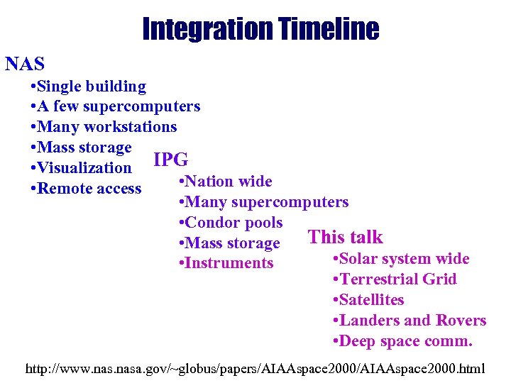Integration Timeline NAS • Single building • A few supercomputers • Many workstations •