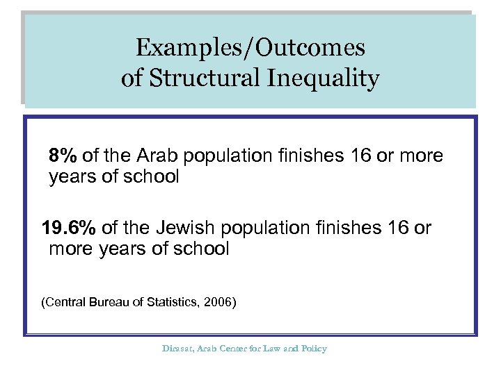 Examples/Outcomes of Structural Inequality 8% of the Arab population finishes 16 or more years