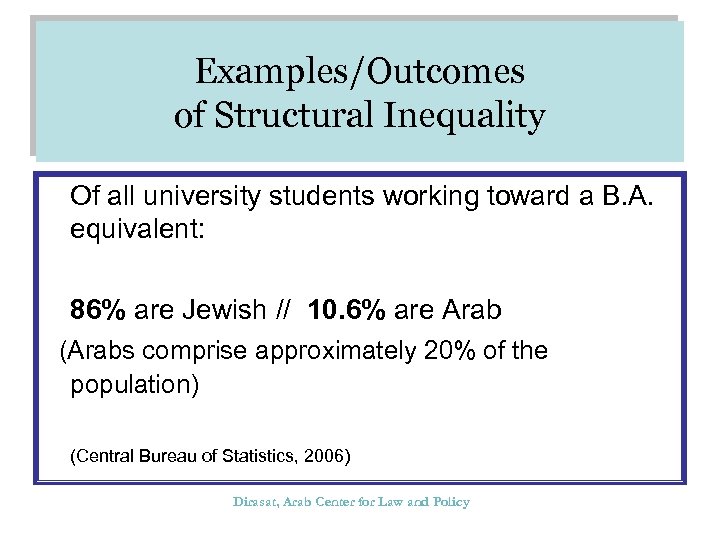 Examples/Outcomes of Structural Inequality Of all university students working toward a B. A. equivalent: