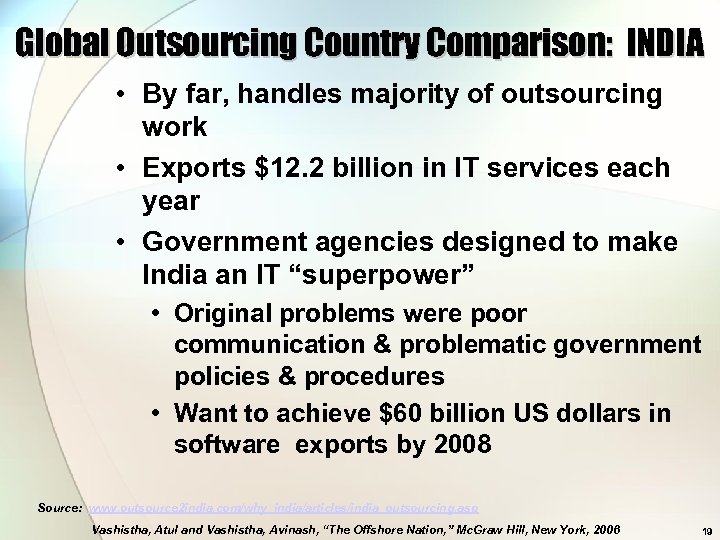 Global Outsourcing Country Comparison: INDIA • By far, handles majority of outsourcing work •