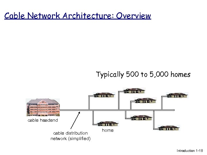 Cable Network Architecture: Overview Typically 500 to 5, 000 homes cable headend cable distribution
