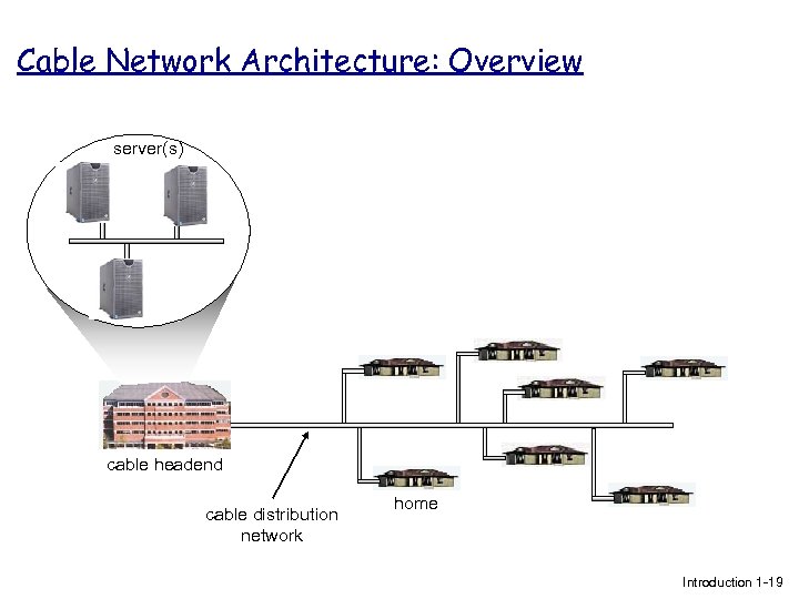 Cable Network Architecture: Overview server(s) cable headend cable distribution network home Introduction 1 -19