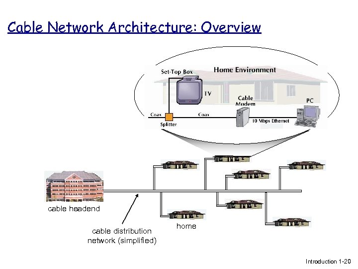 Cable Network Architecture: Overview cable headend cable distribution network (simplified) home Introduction 1 -20