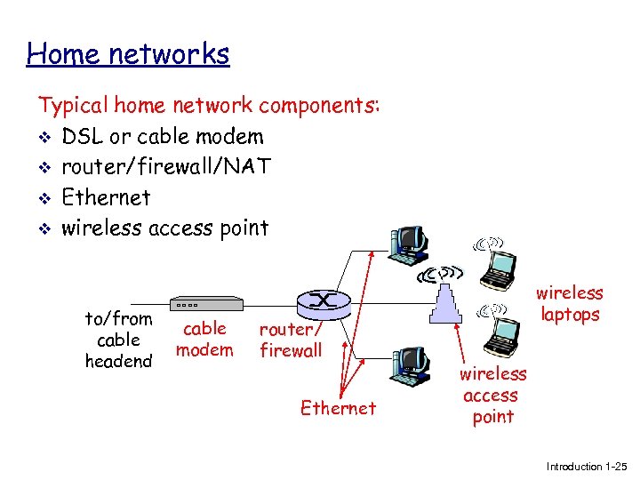 Home networks Typical home network components: v DSL or cable modem v router/firewall/NAT v