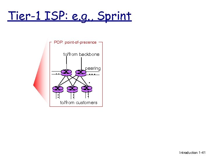 Tier-1 ISP: e. g. , Sprint POP: point-of-presence to/from backbone peering … … …