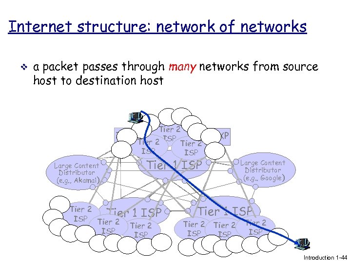 Internet structure: network of networks v a packet passes through many networks from source