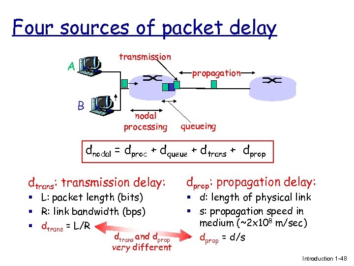Four sources of packet delay transmission A propagation B nodal processing queueing dnodal =