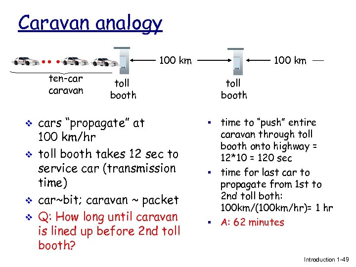 Caravan analogy 100 km ten-car caravan v v 100 km toll booth cars “propagate”
