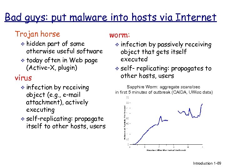 Bad guys: put malware into hosts via Internet Trojan horse v hidden part of