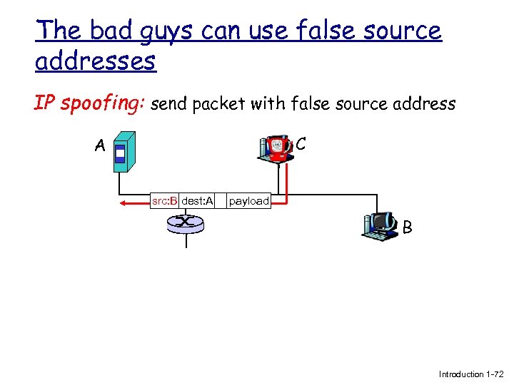 The bad guys can use false source addresses IP spoofing: send packet with false