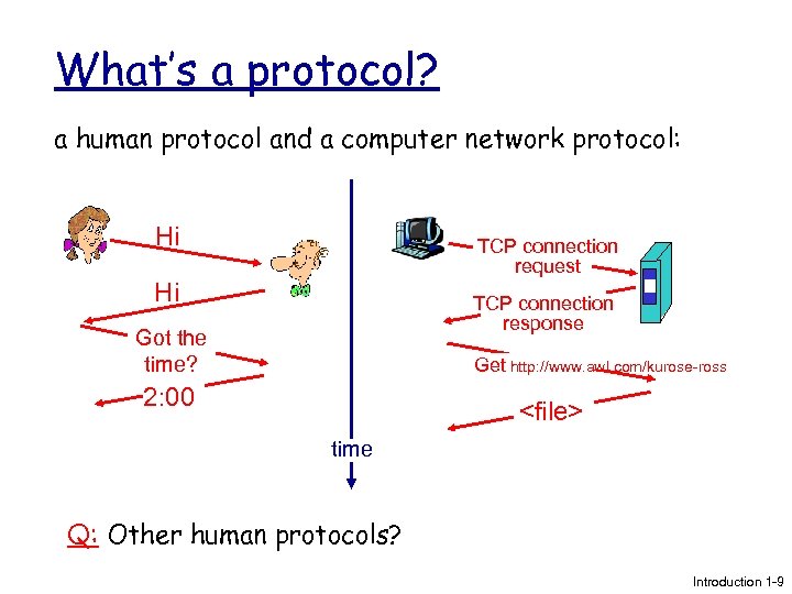 What’s a protocol? a human protocol and a computer network protocol: Hi TCP connection